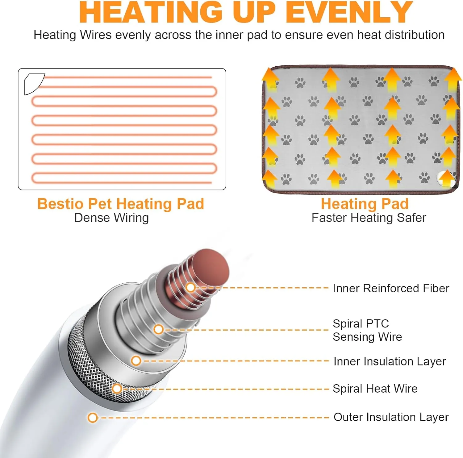 Bestio Extra-Large Dog Heating Pad,4730 in Heated Dog Bed with Intelligent Constant Temperature Switch and On Normally Open Function Metal Protective Tube-Paw